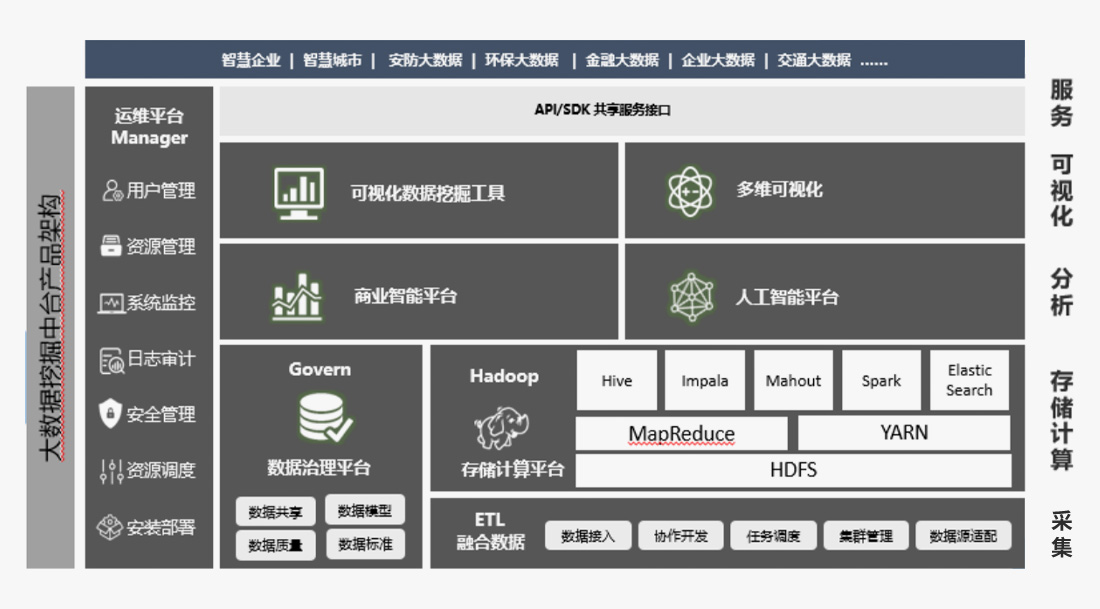 数据平台开发.jpg
