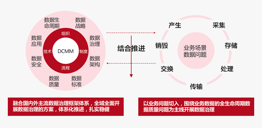 数据治理.jpg